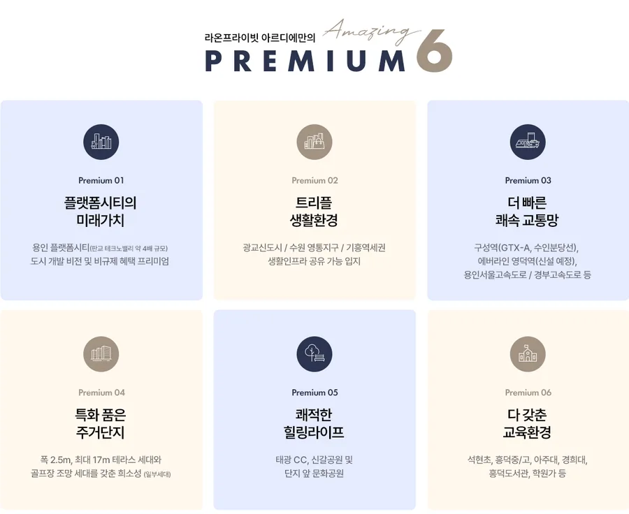 용인 플랫폼시티 라온프라이빗 아르디에(2차) 사진 2